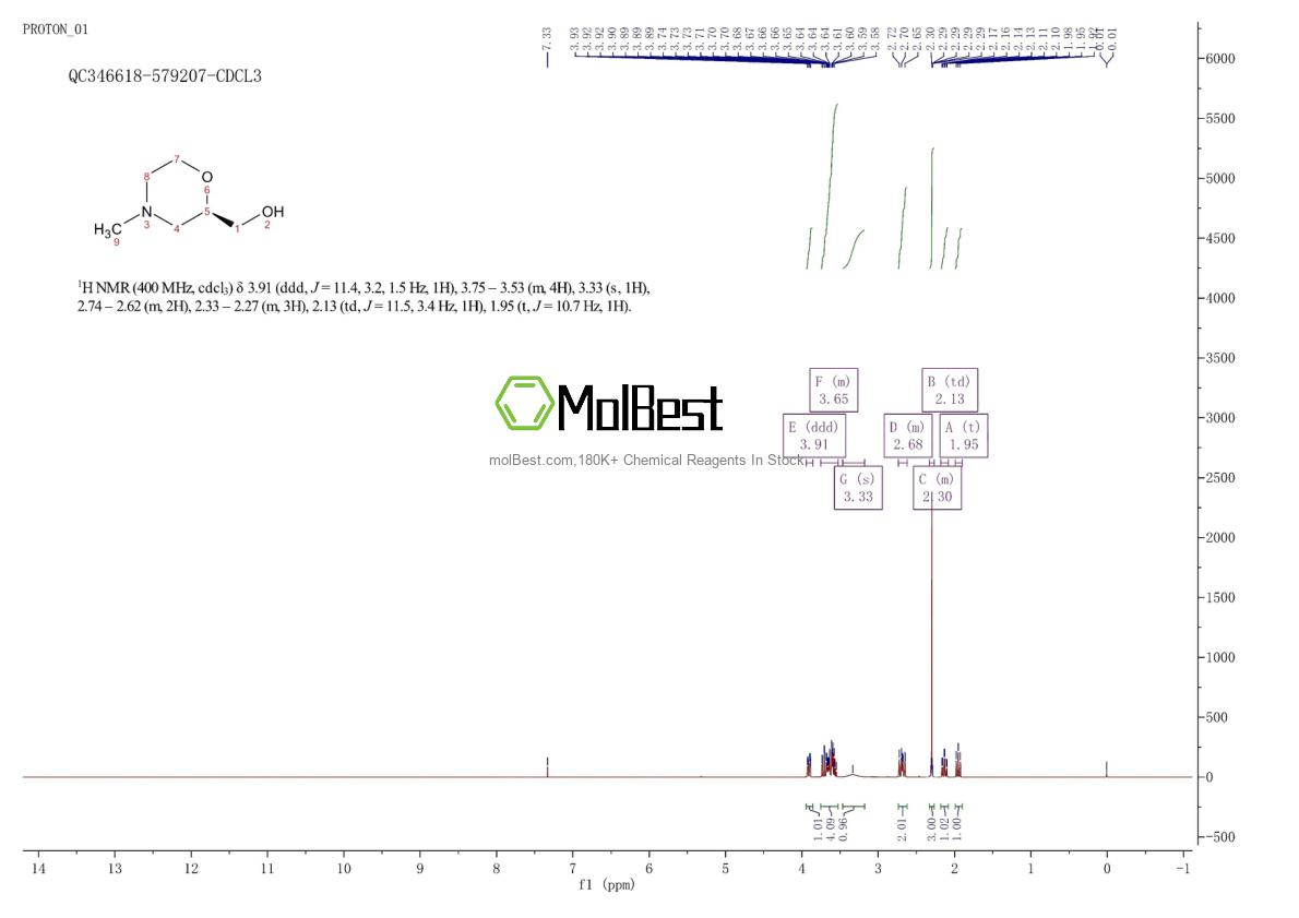 Physical sample testing spectrum (NMR) of 1159598-35-2
