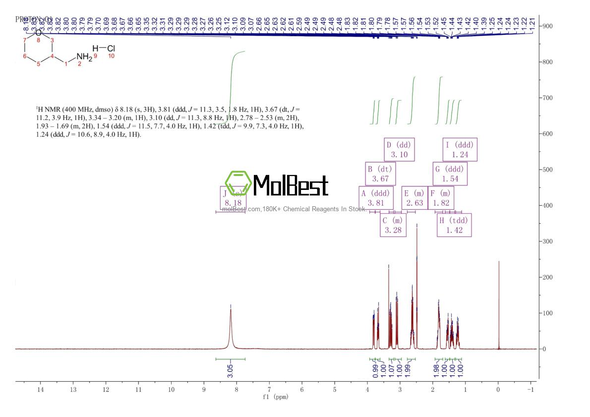 Physical sample testing spectrum (NMR) of 1159599-89-9