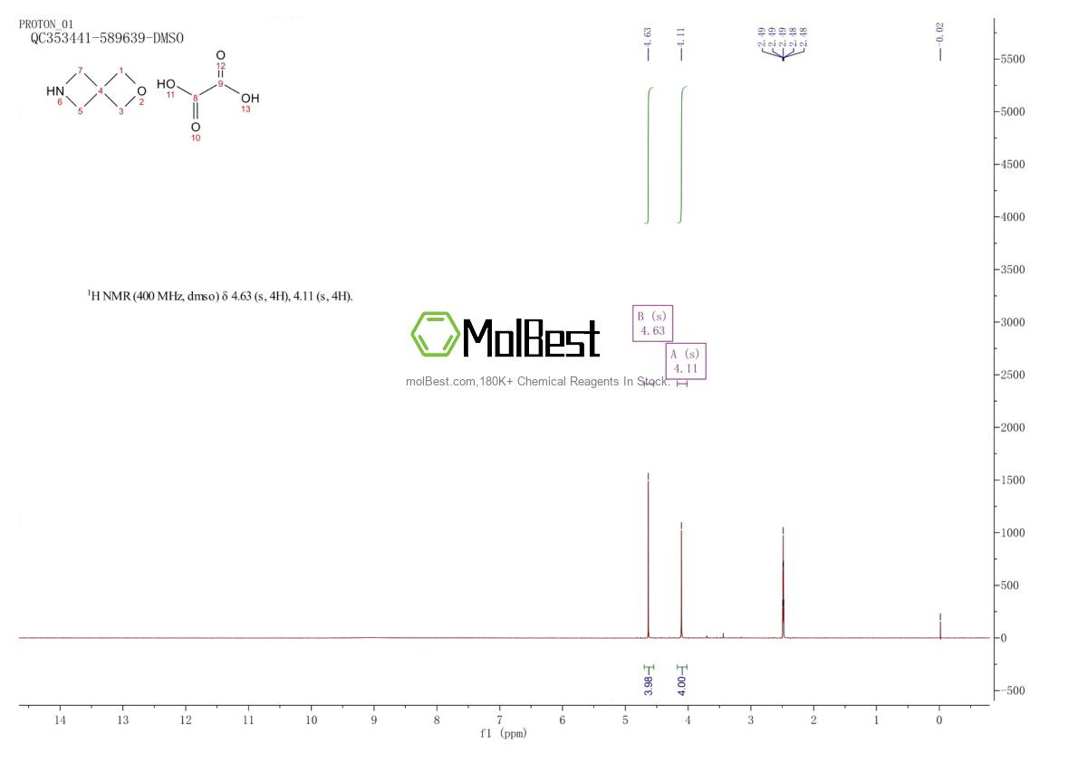 Physical sample testing spectrum (NMR) of 1159599-99-1