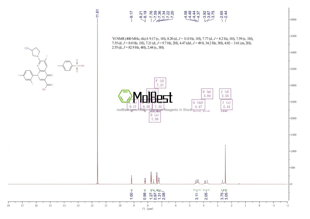Physical sample testing spectrum (NMR) of 115964-29-9