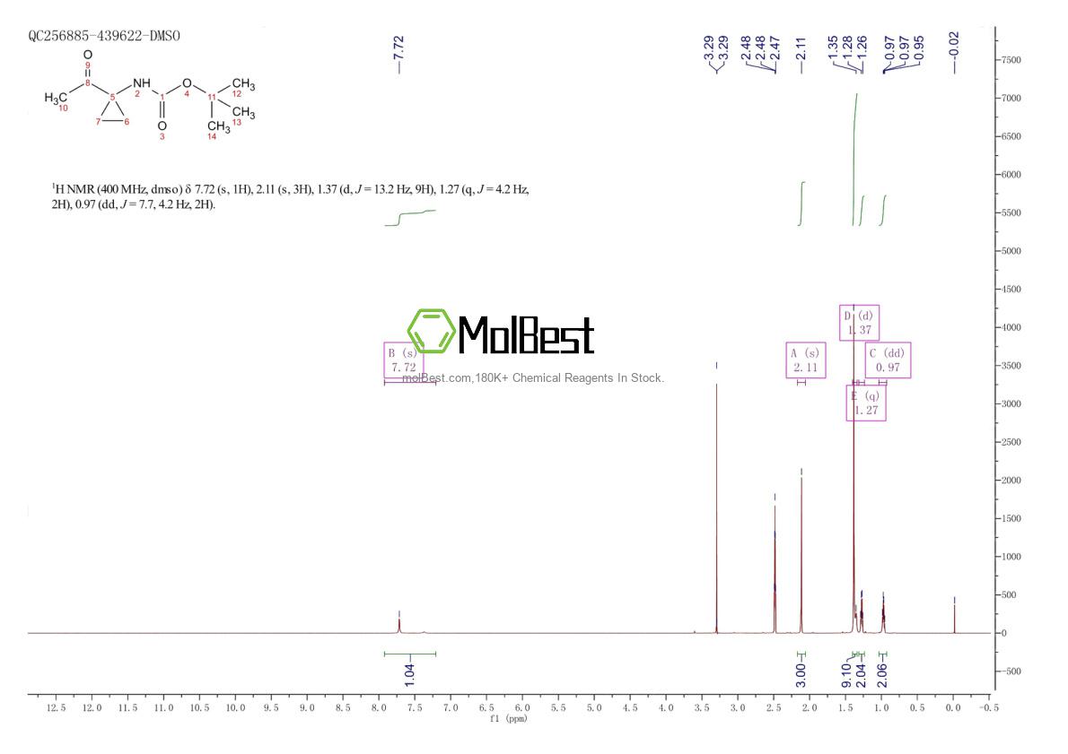 Physical sample testing spectrum (NMR) of 1159733-73-9