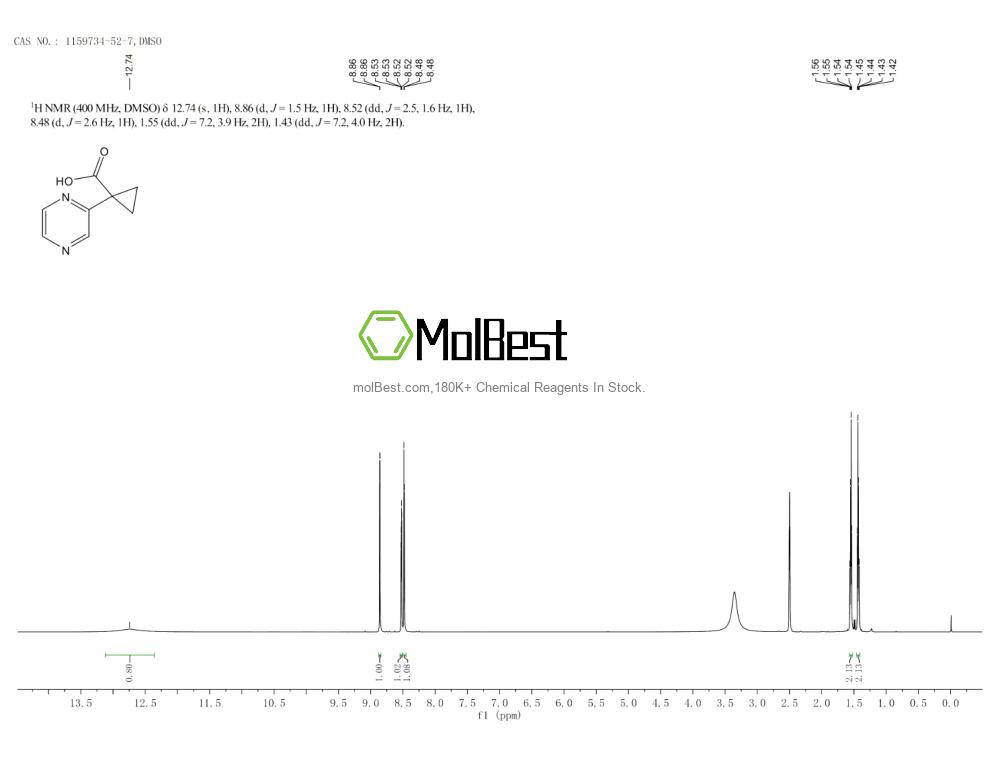 Physical sample testing spectrum (NMR) of 1159734-52-7