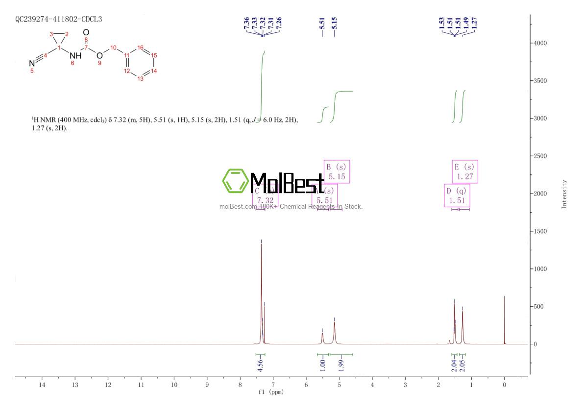 Physical sample testing spectrum (NMR) of 1159735-22-4