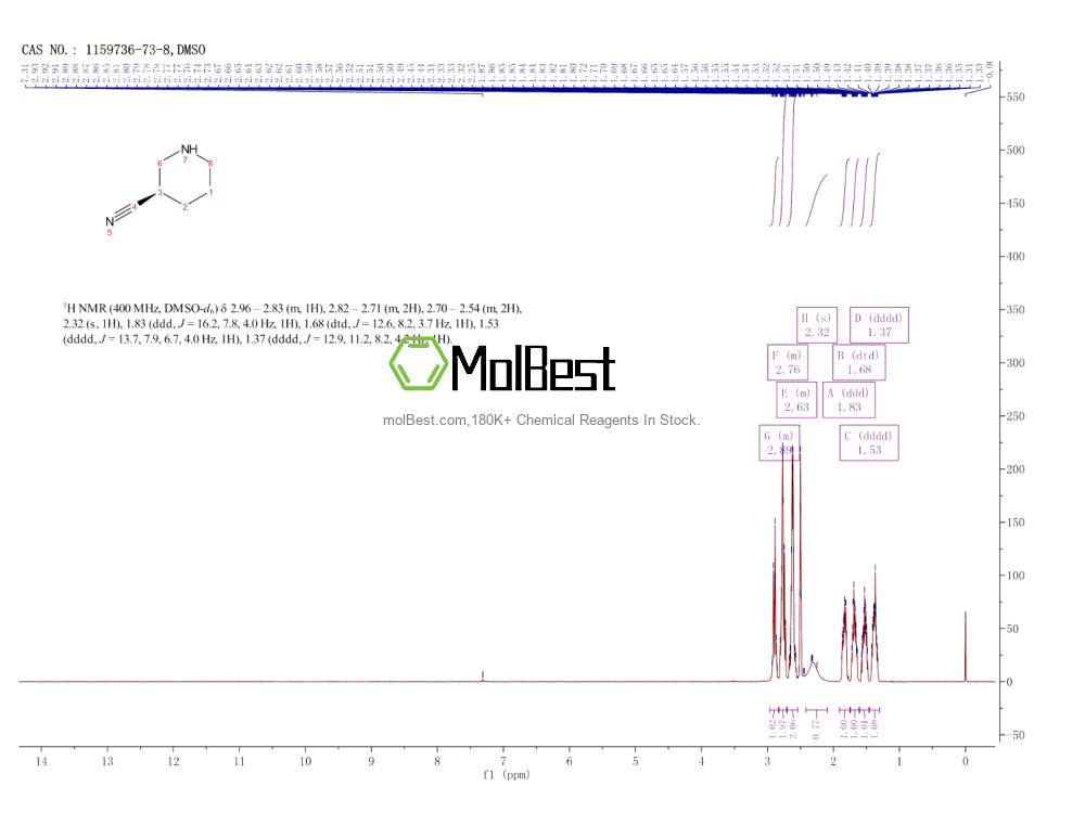 Physical sample testing spectrum (NMR) of 1159736-73-8