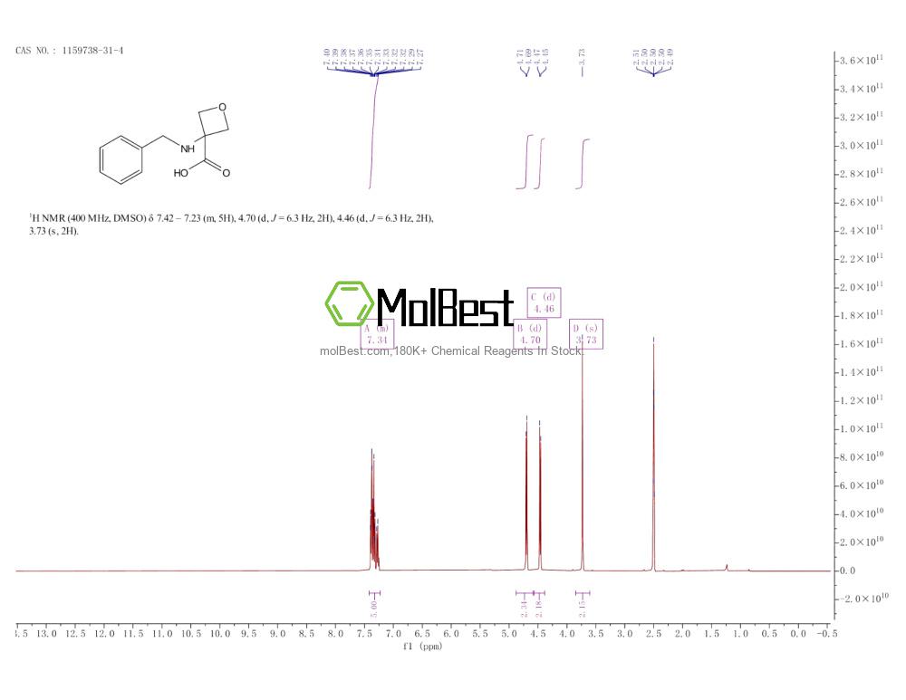 Physical sample testing spectrum (NMR) of 1159738-31-4