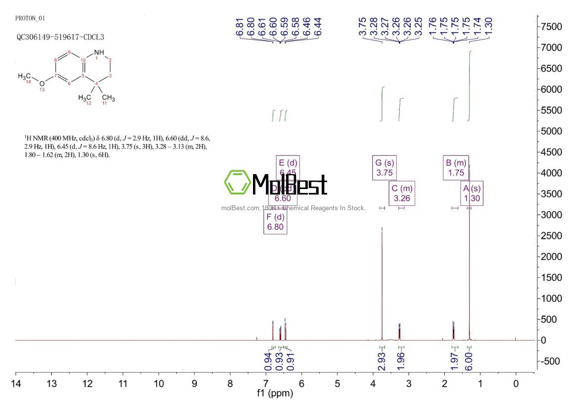 Physical sample testing spectrum (NMR) of 1159768-57-6