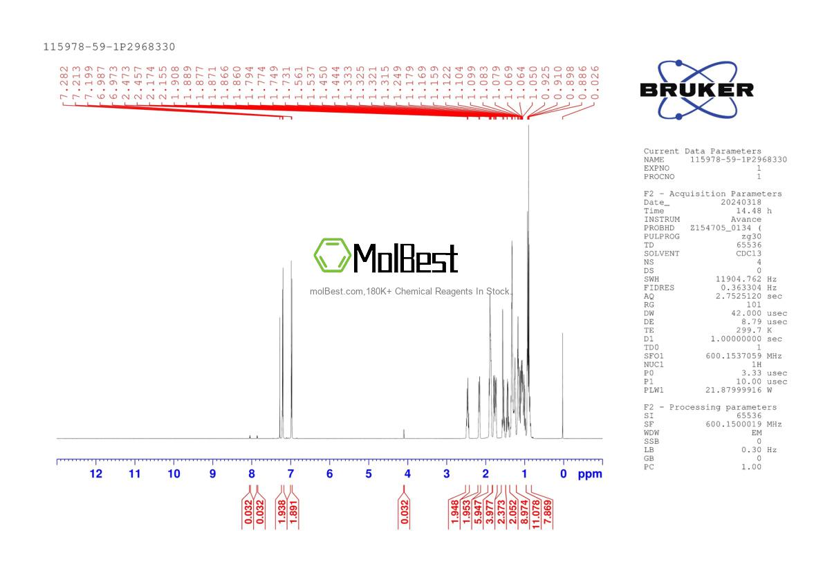 Physical sample testing spectrum (NMR) of 115978-59-1