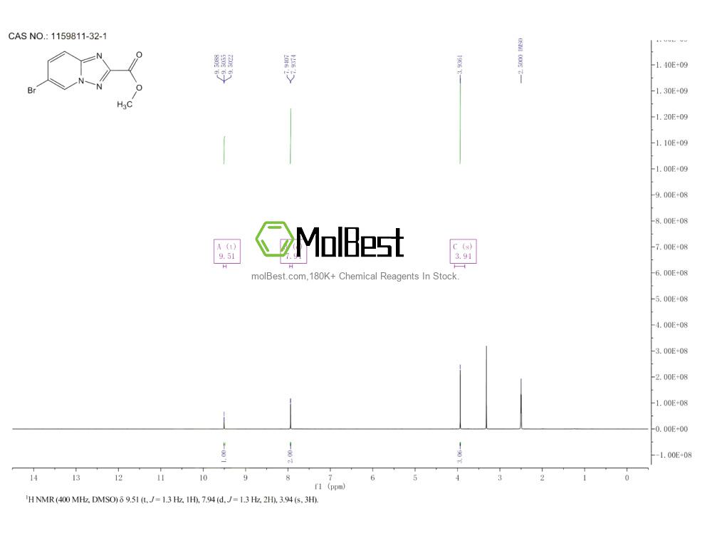 Physical sample testing spectrum (NMR) of 1159811-32-1
