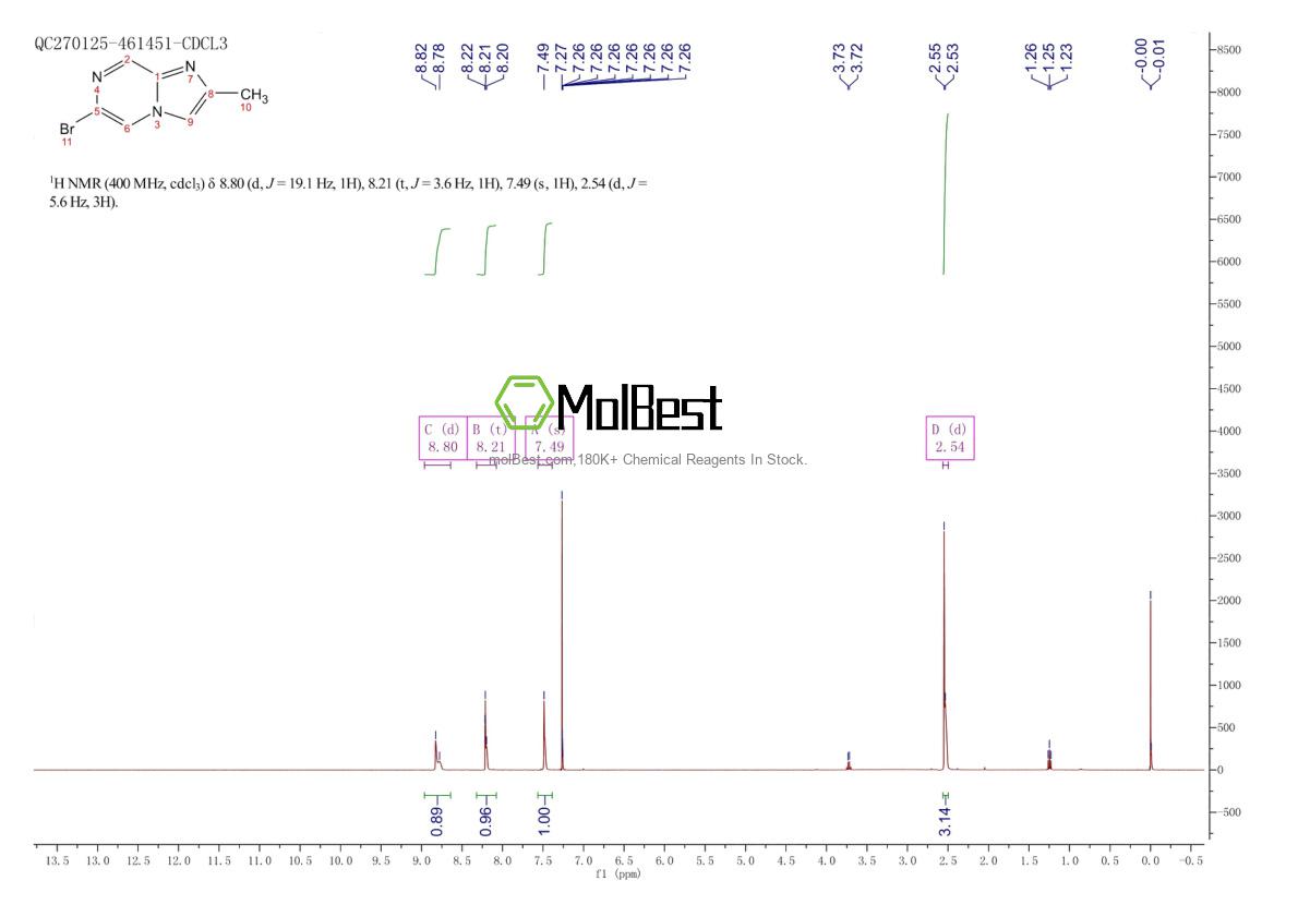 Physical sample testing spectrum (NMR) of 1159811-97-8