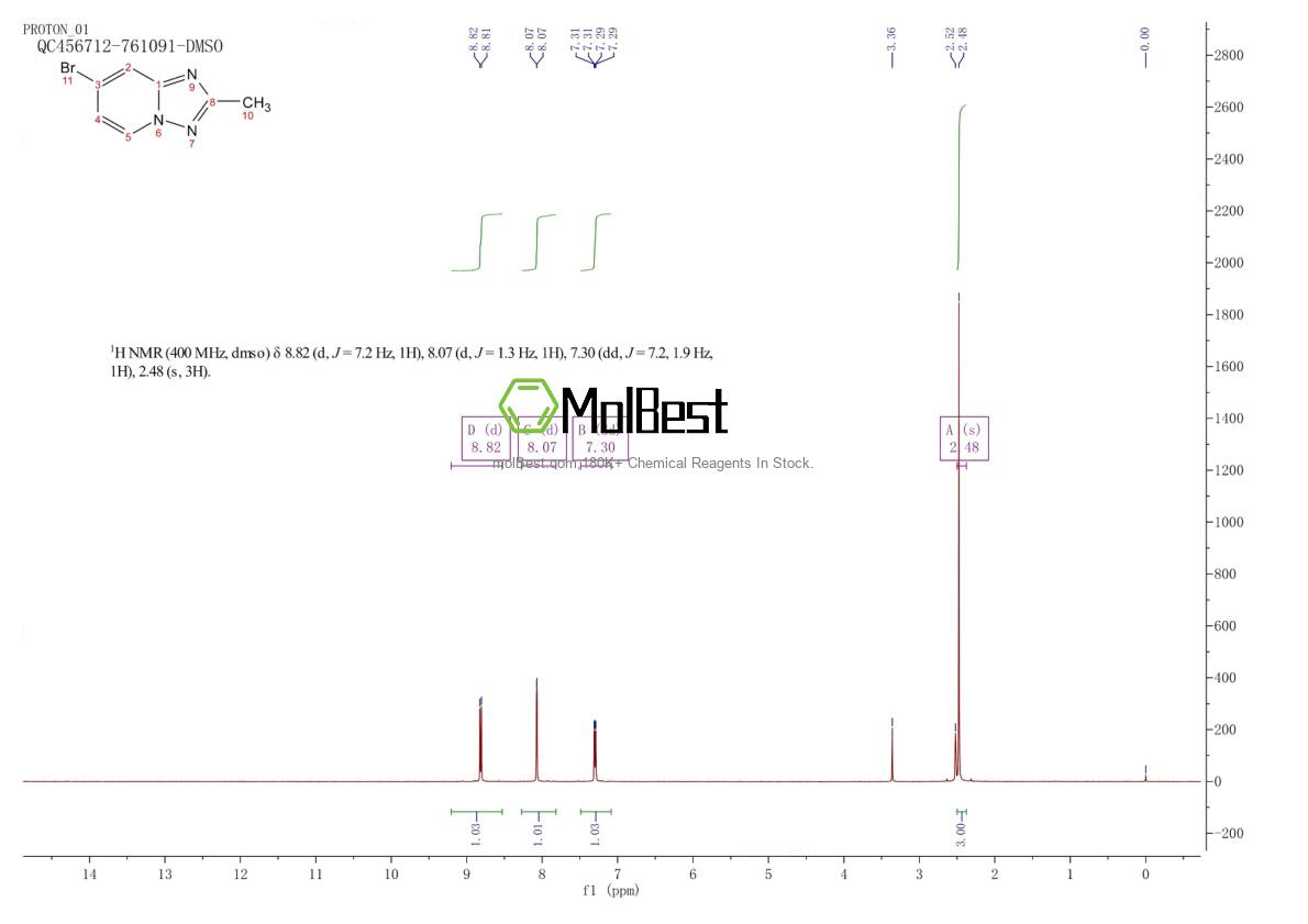 Physical sample testing spectrum (NMR) of 1159812-31-3