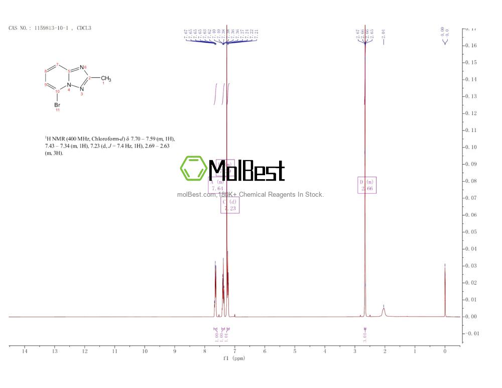 Physical sample testing spectrum (NMR) of 1159813-10-1