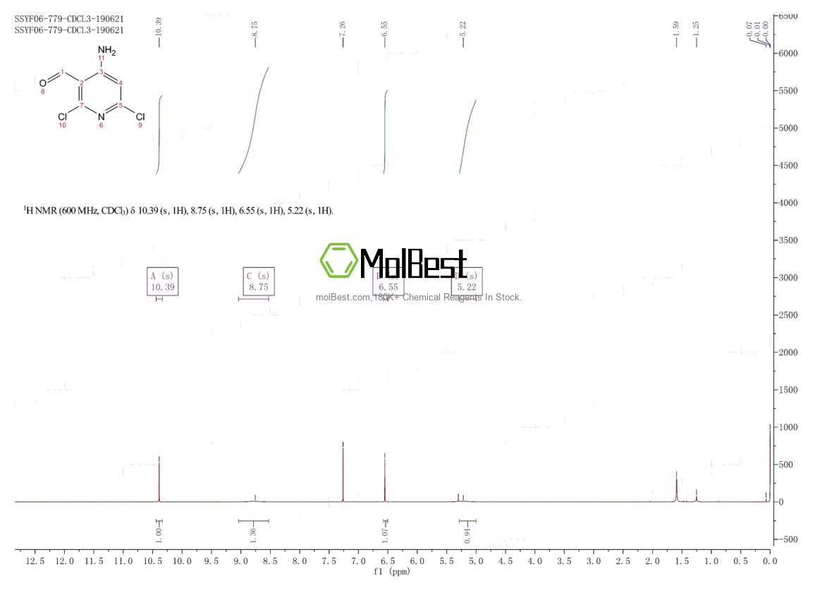 Physical sample testing spectrum (NMR) of 1159813-21-4