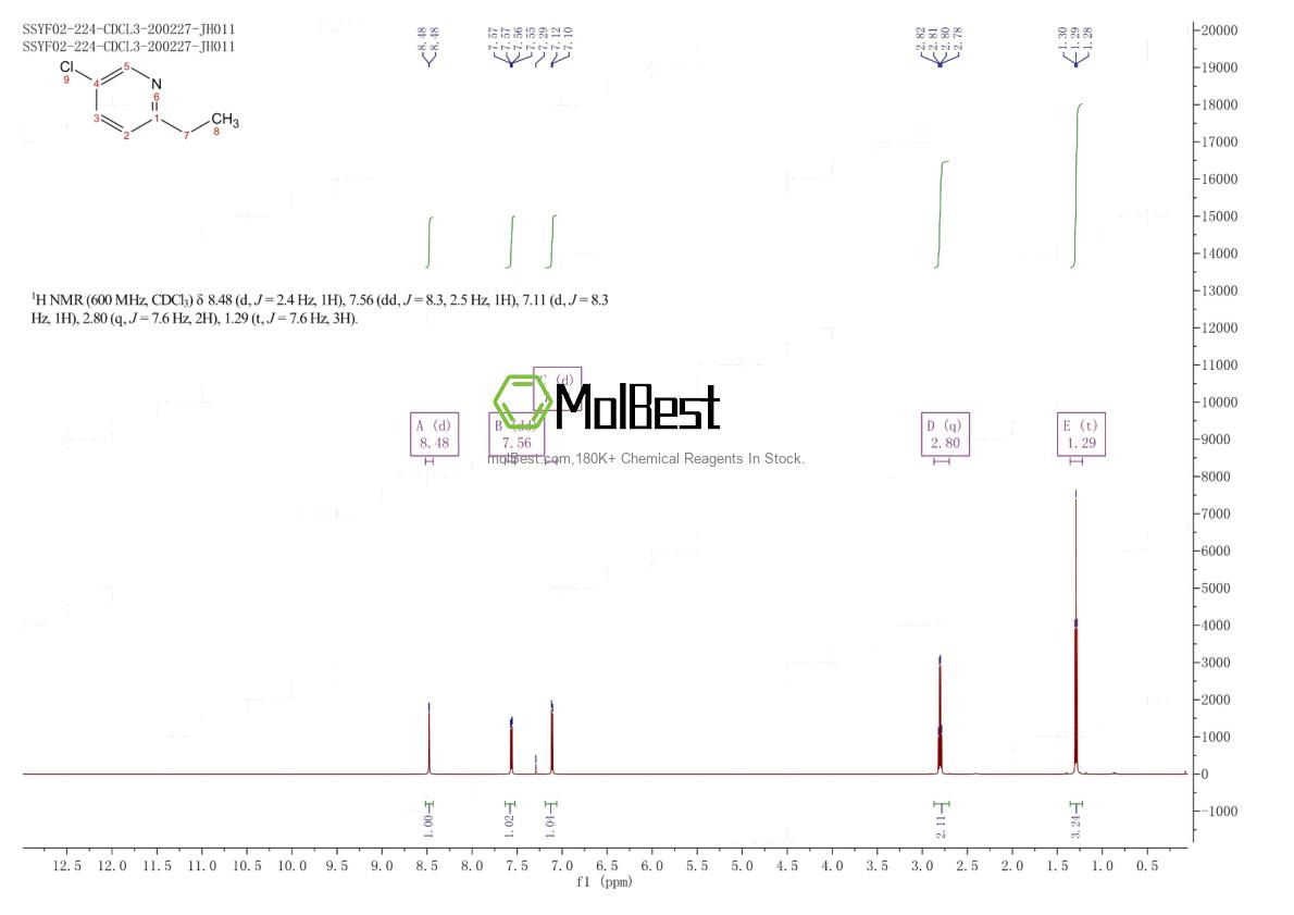 Physical sample testing spectrum (NMR) of 1159815-12-9