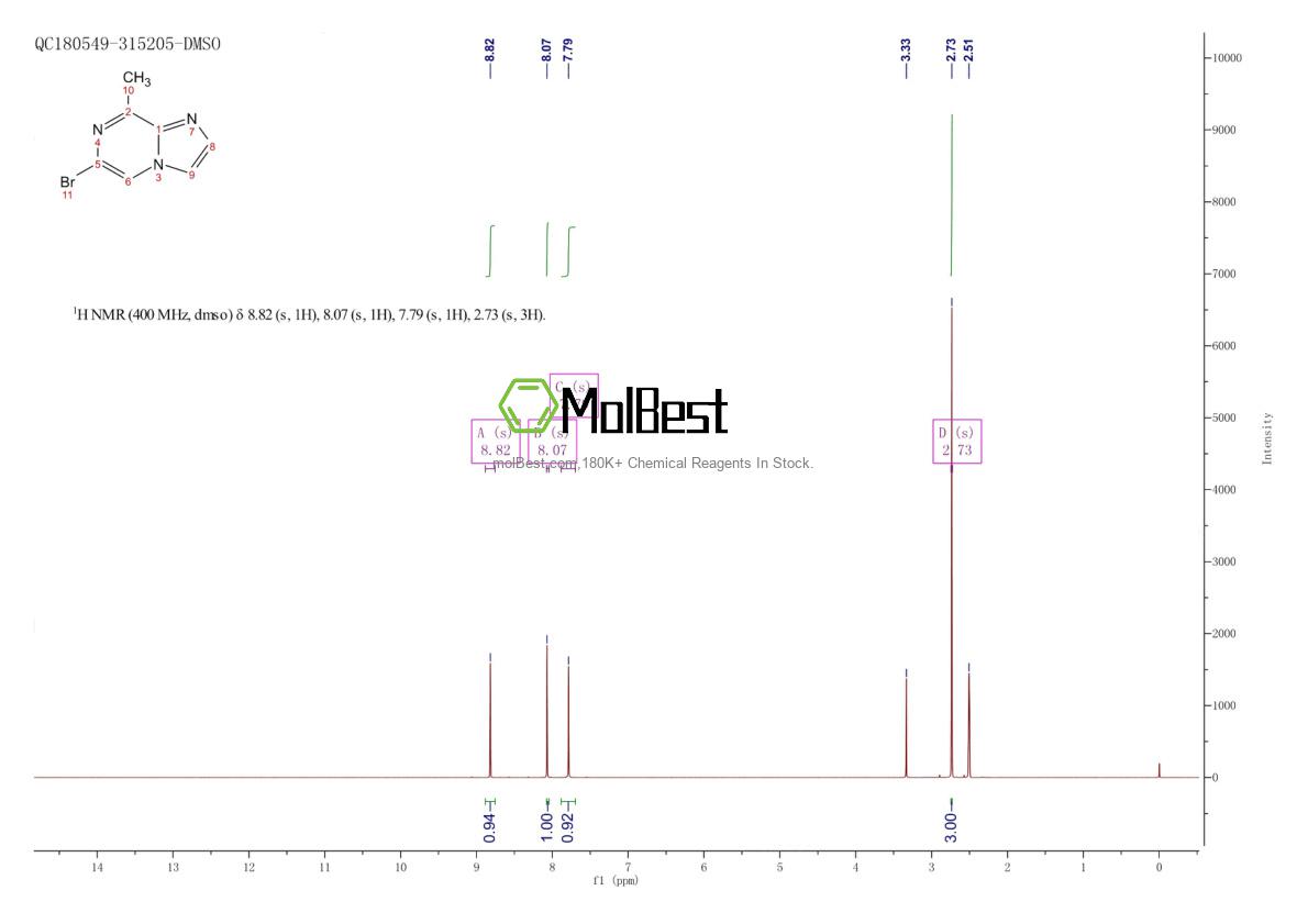 Physical sample testing spectrum (NMR) of 1159815-50-5