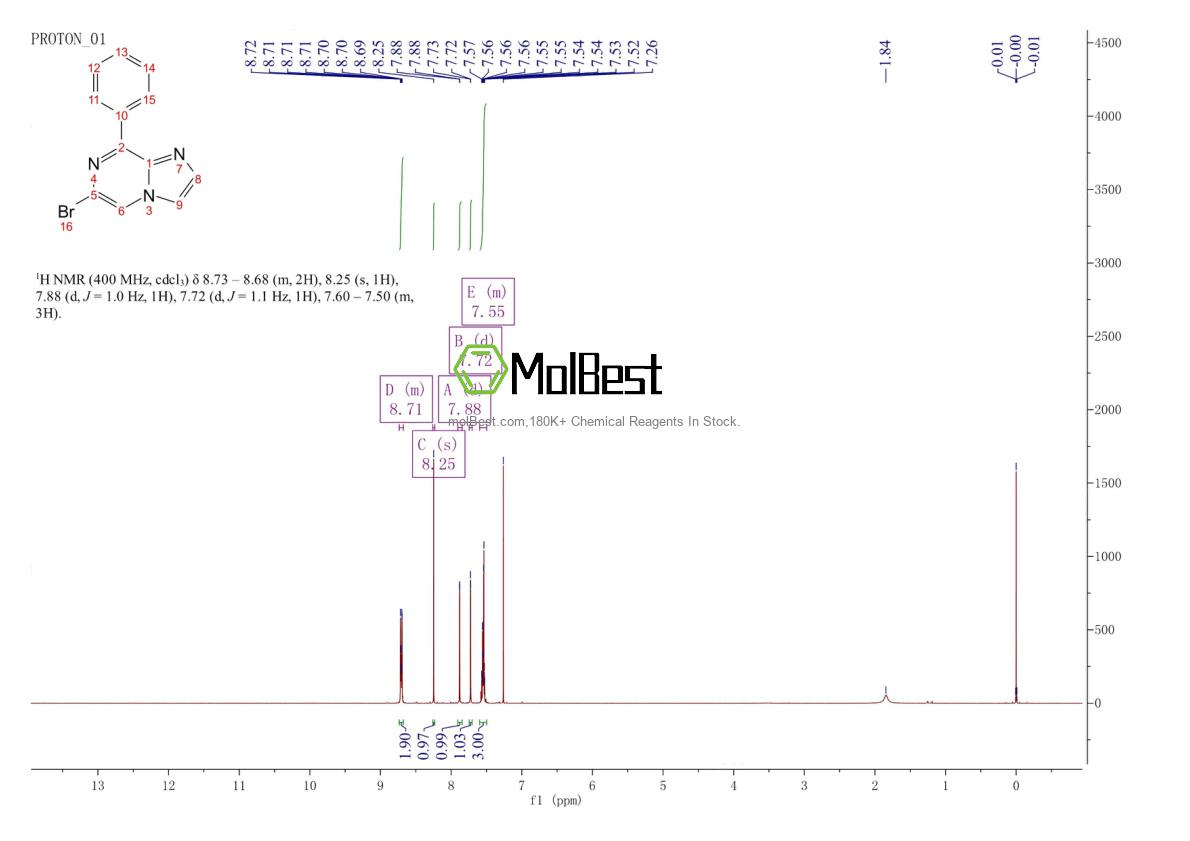 Physical sample testing spectrum (NMR) of 1159815-57-2
