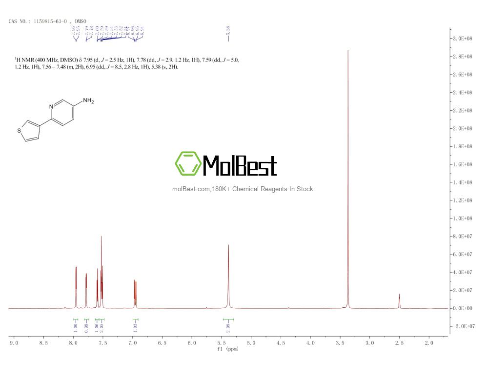 Physical sample testing spectrum (NMR) of 1159815-63-0
