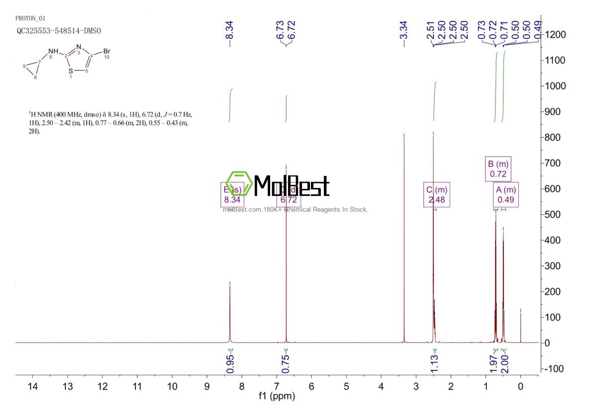 Physical sample testing spectrum (NMR) of 1159816-42-8