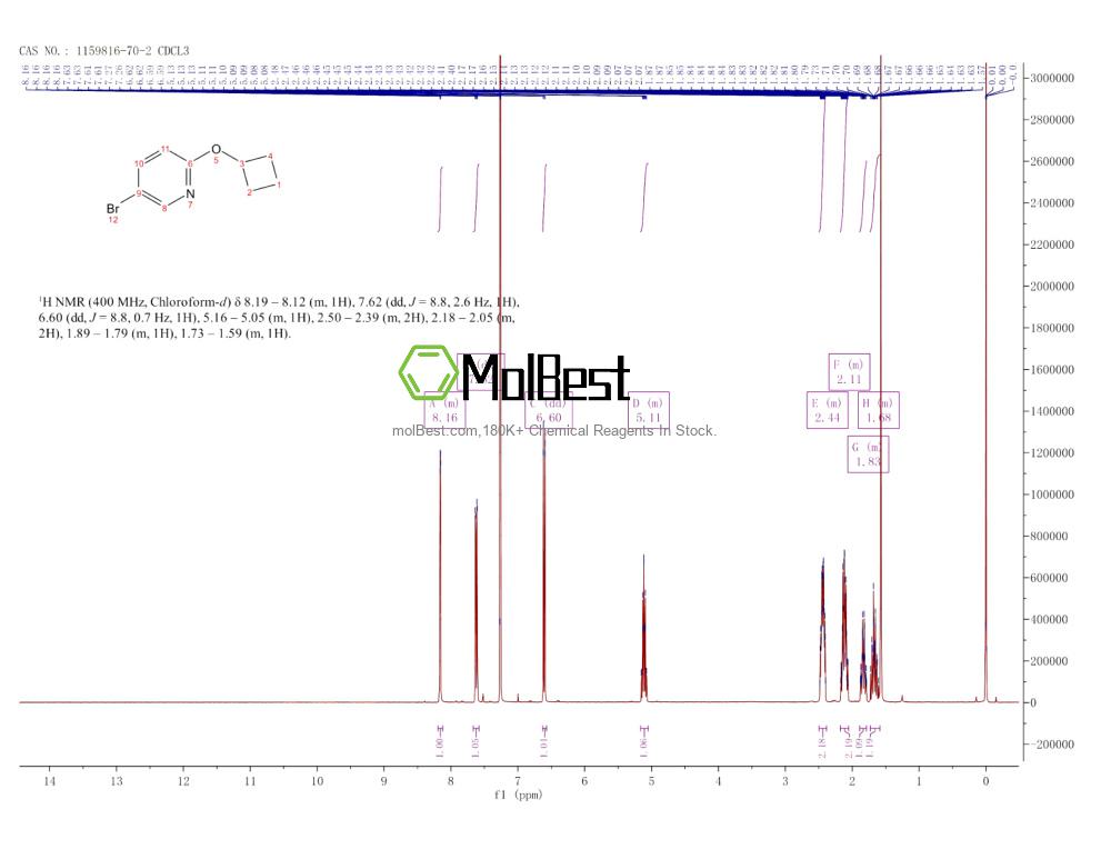 Physical sample testing spectrum (NMR) of 1159816-70-2