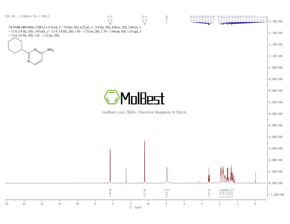 Physical sample testing spectrum (NMR) of 1159816-79-1