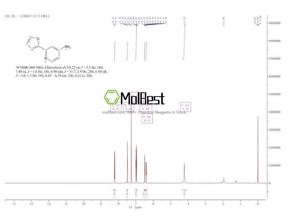 Physical sample testing spectrum (NMR) of 1159817-12-5