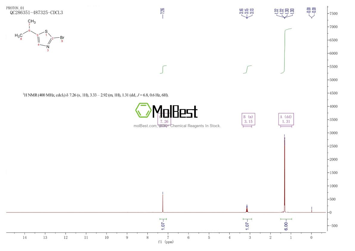 Physical sample testing spectrum (NMR) of 1159817-16-9