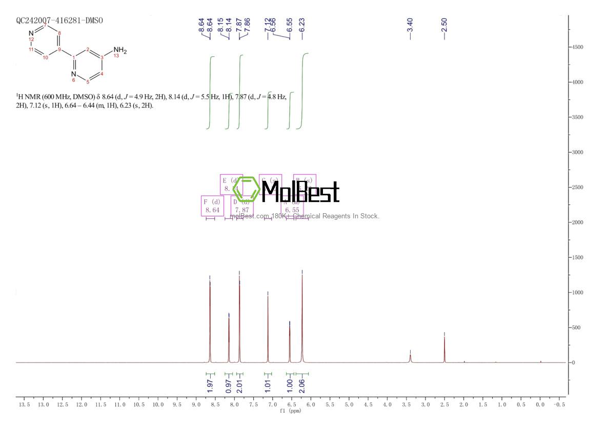 Physical sample testing spectrum (NMR) of 1159818-79-7