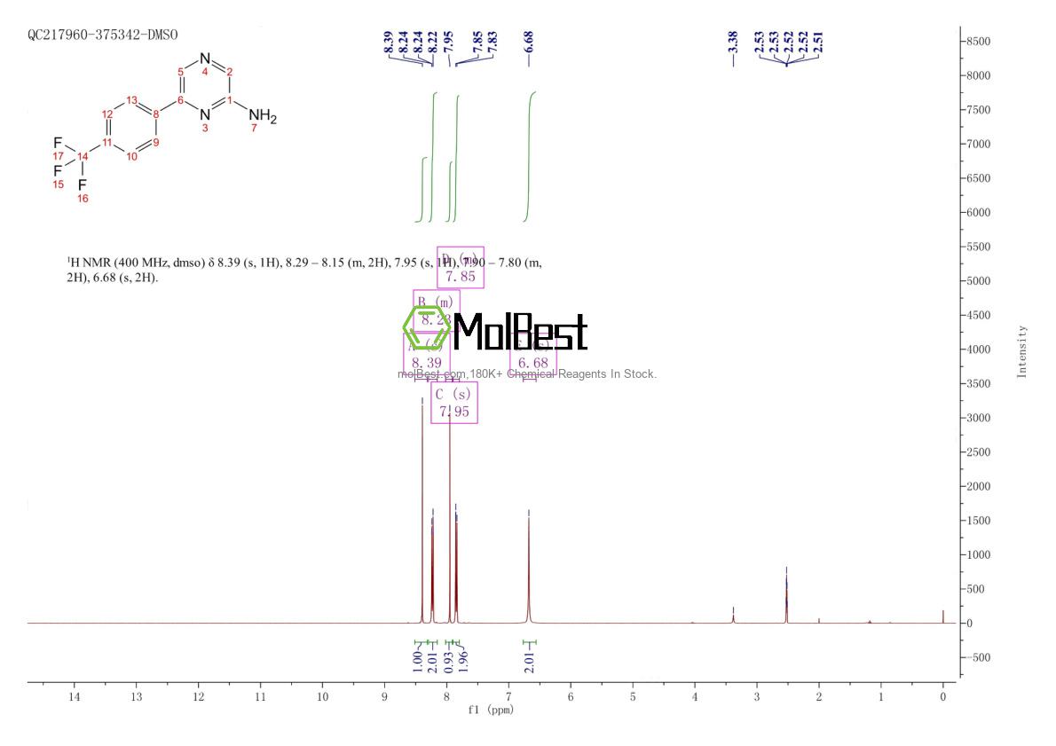 Physical sample testing spectrum (NMR) of 1159819-32-5