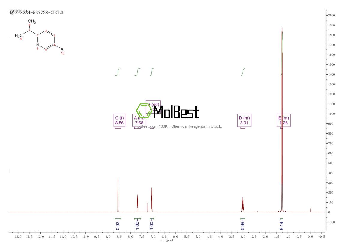 Physical sample testing spectrum (NMR) of 1159820-58-2
