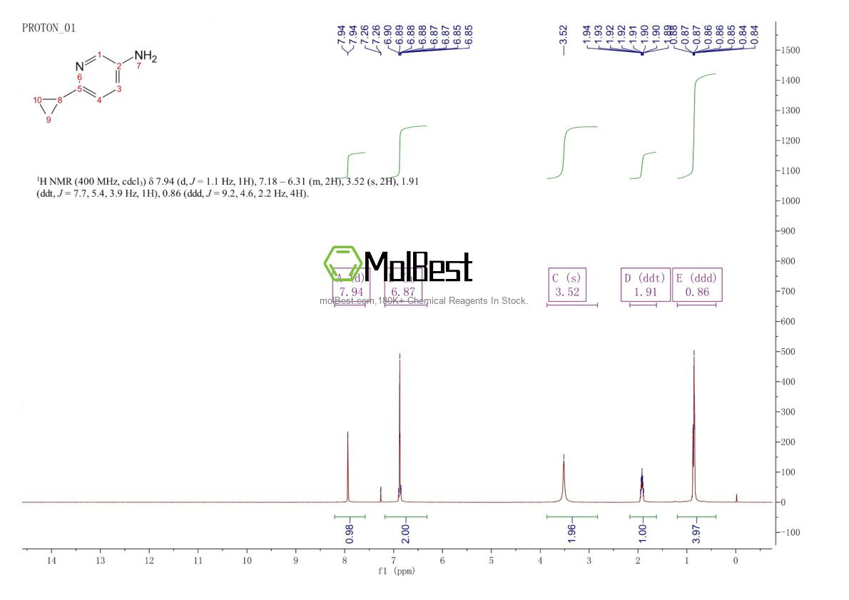 Physical sample testing spectrum (NMR) of 1159821-66-5