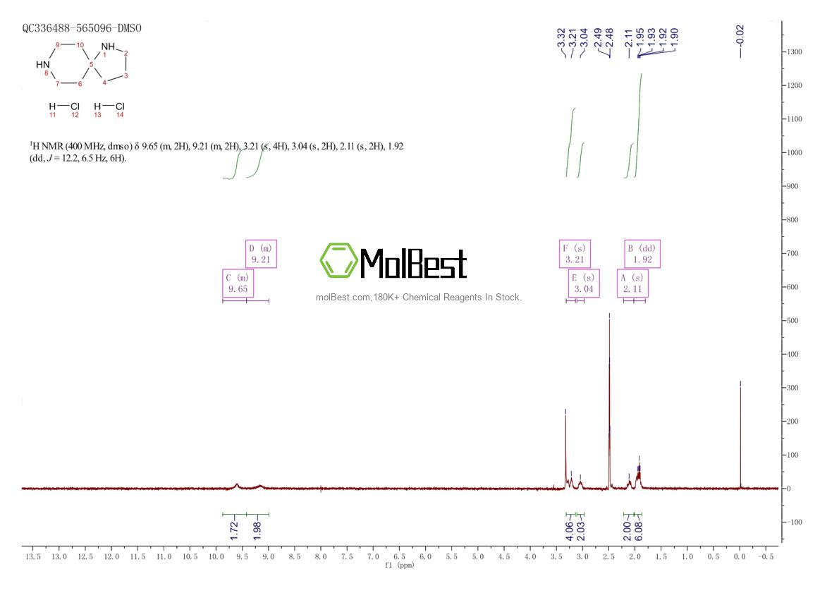 Physical sample testing spectrum (NMR) of 1159822-20-4