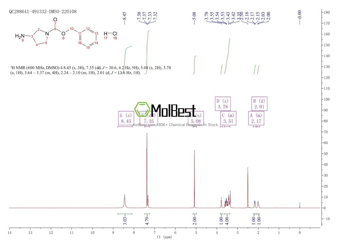 Physical sample testing spectrum (NMR) of 1159822-27-1