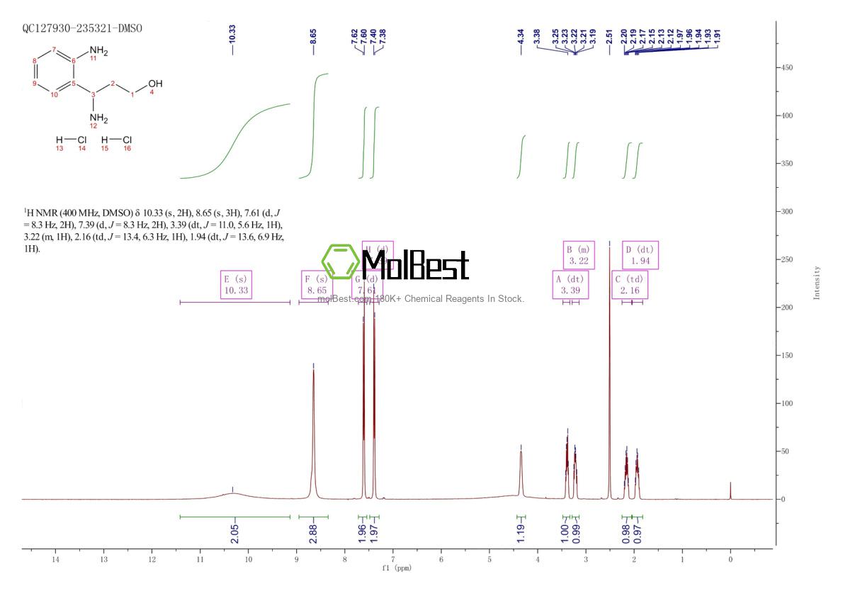 Physical sample testing spectrum (NMR) of 1159822-43-1