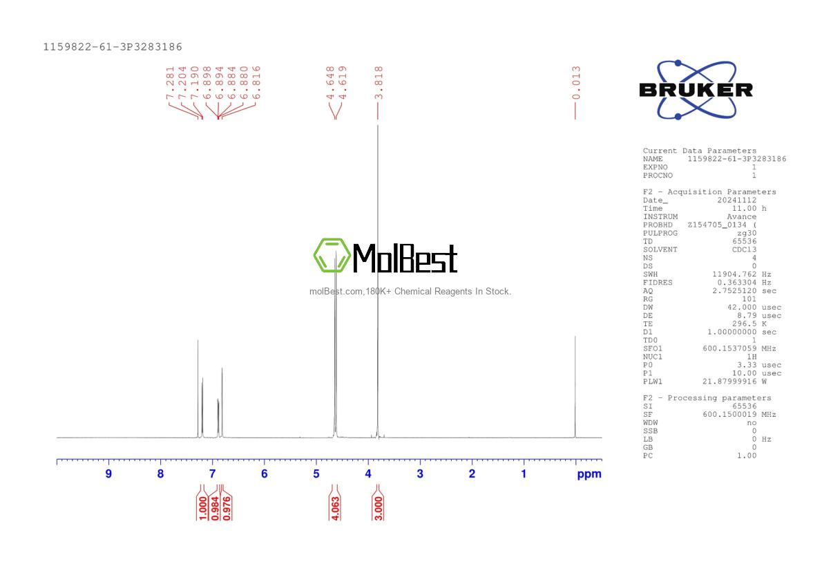 Physical sample testing spectrum (NMR) of 1159822-61-3
