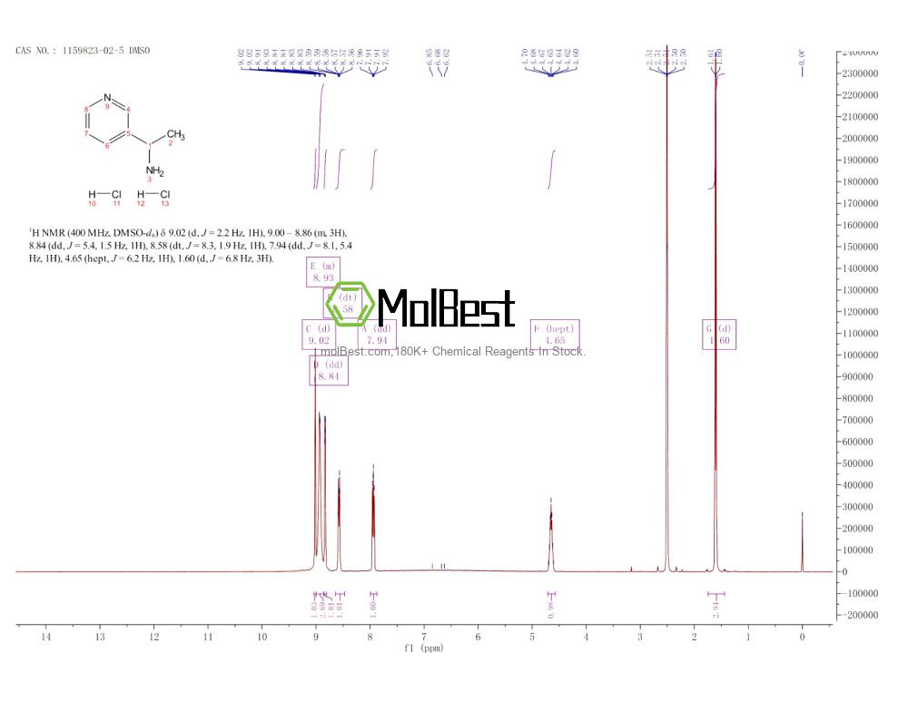 Physical sample testing spectrum (NMR) of 1159823-02-5