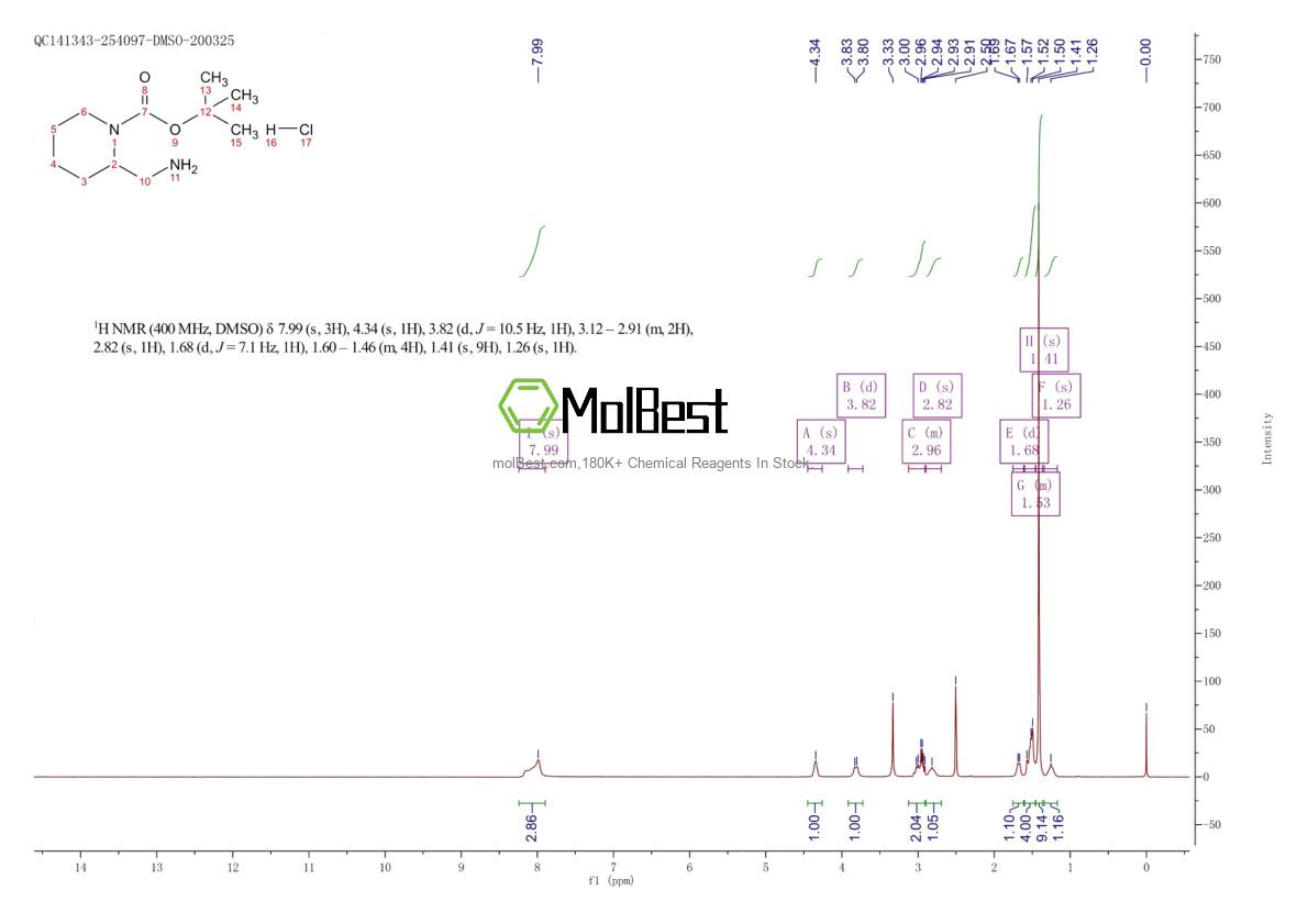 Physical sample testing spectrum (NMR) of 1159823-04-7