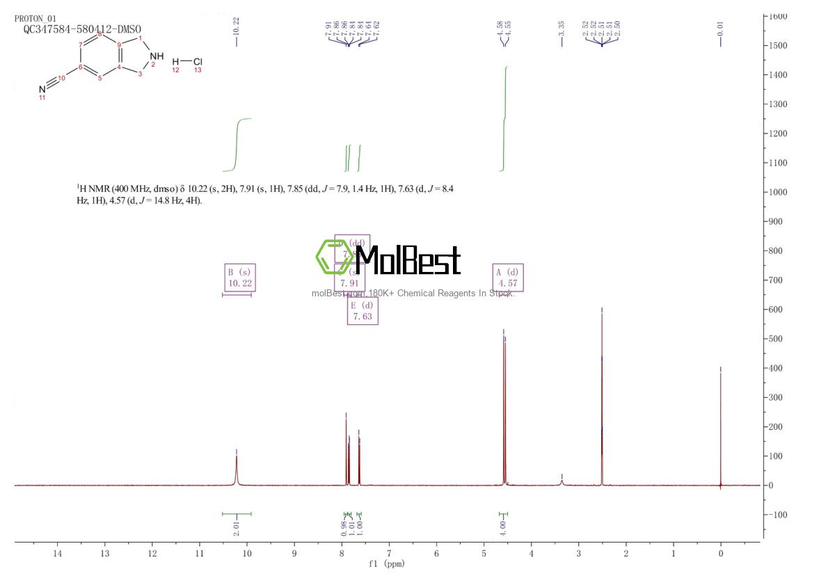 Physical sample testing spectrum (NMR) of 1159823-51-4