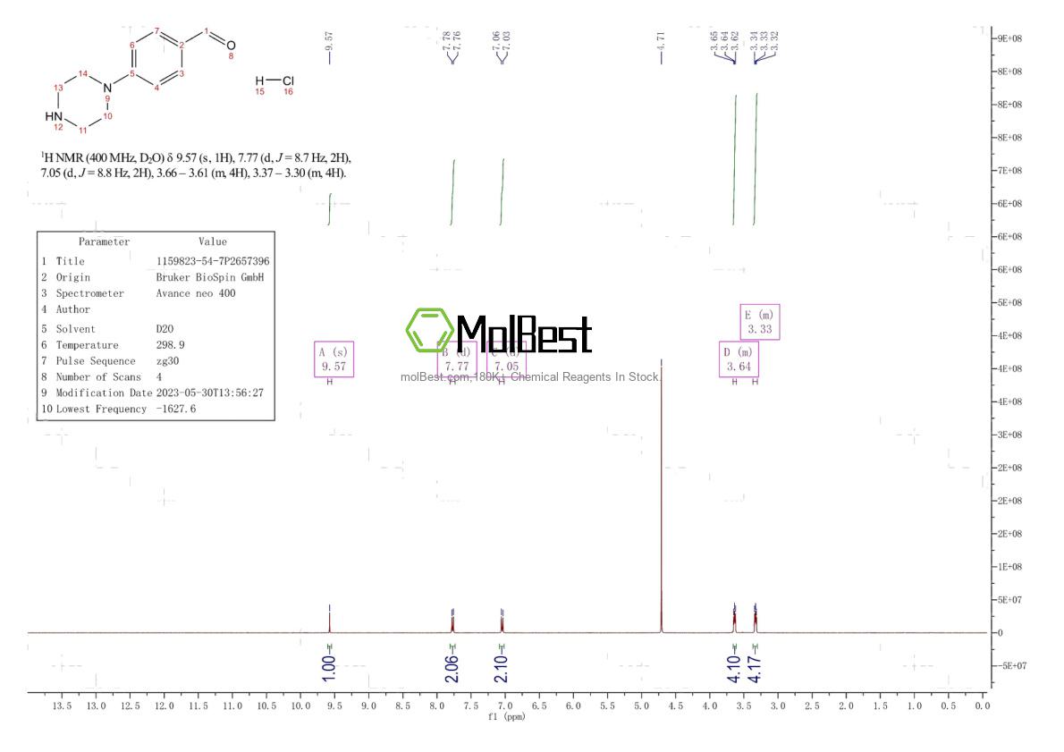 Physical sample testing spectrum (NMR) of 1159823-54-7