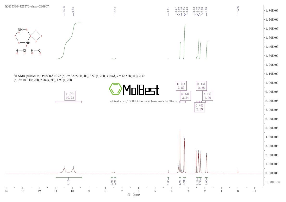 Physical sample testing spectrum (NMR) of 1159824-37-9