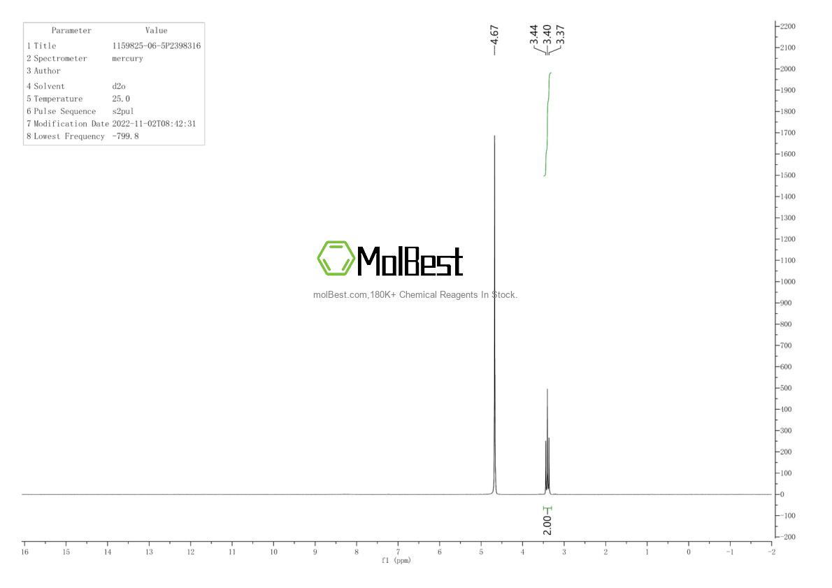 Physical sample testing spectrum (NMR) of 1159825-06-5