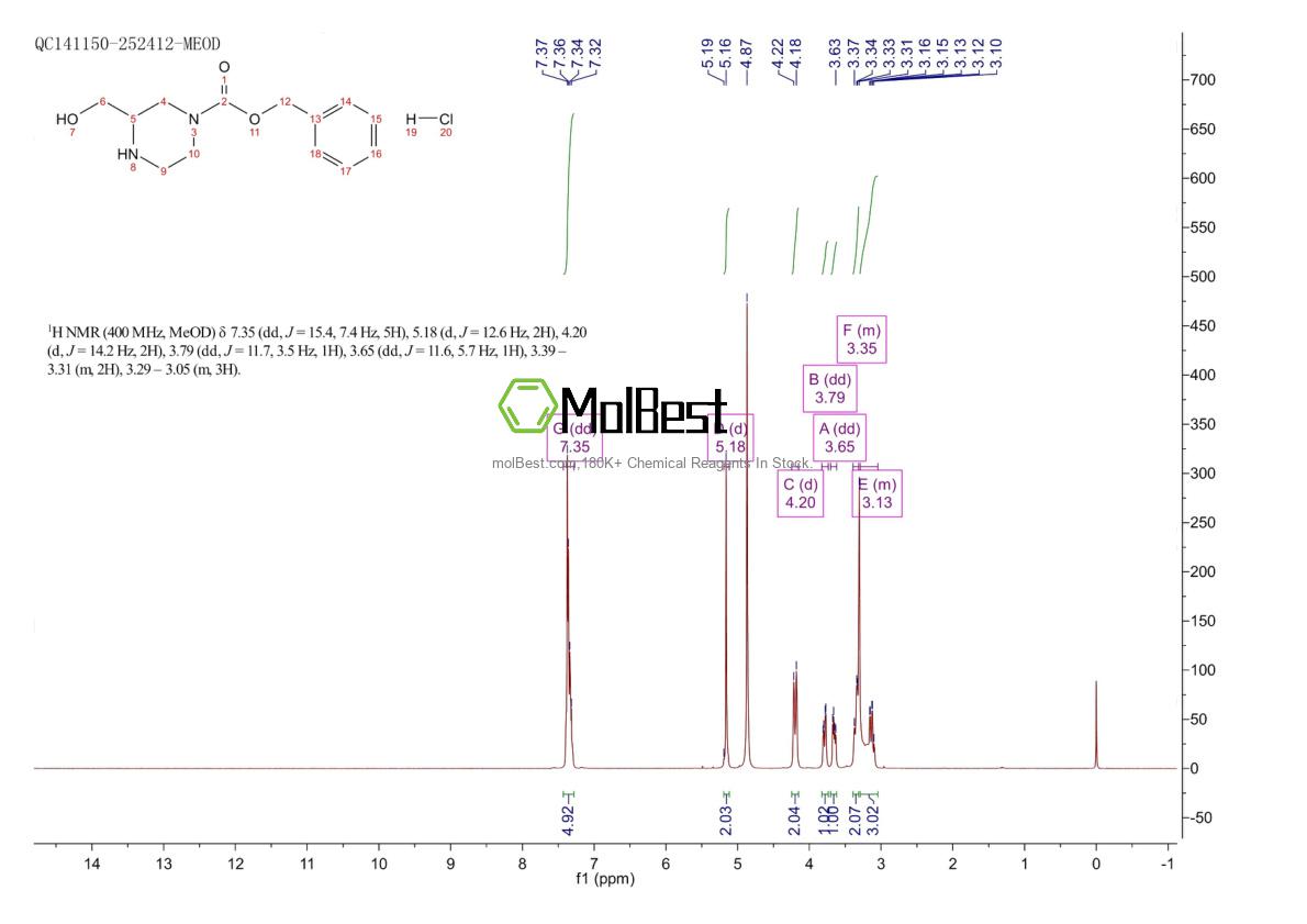 Physical sample testing spectrum (NMR) of 1159825-20-3