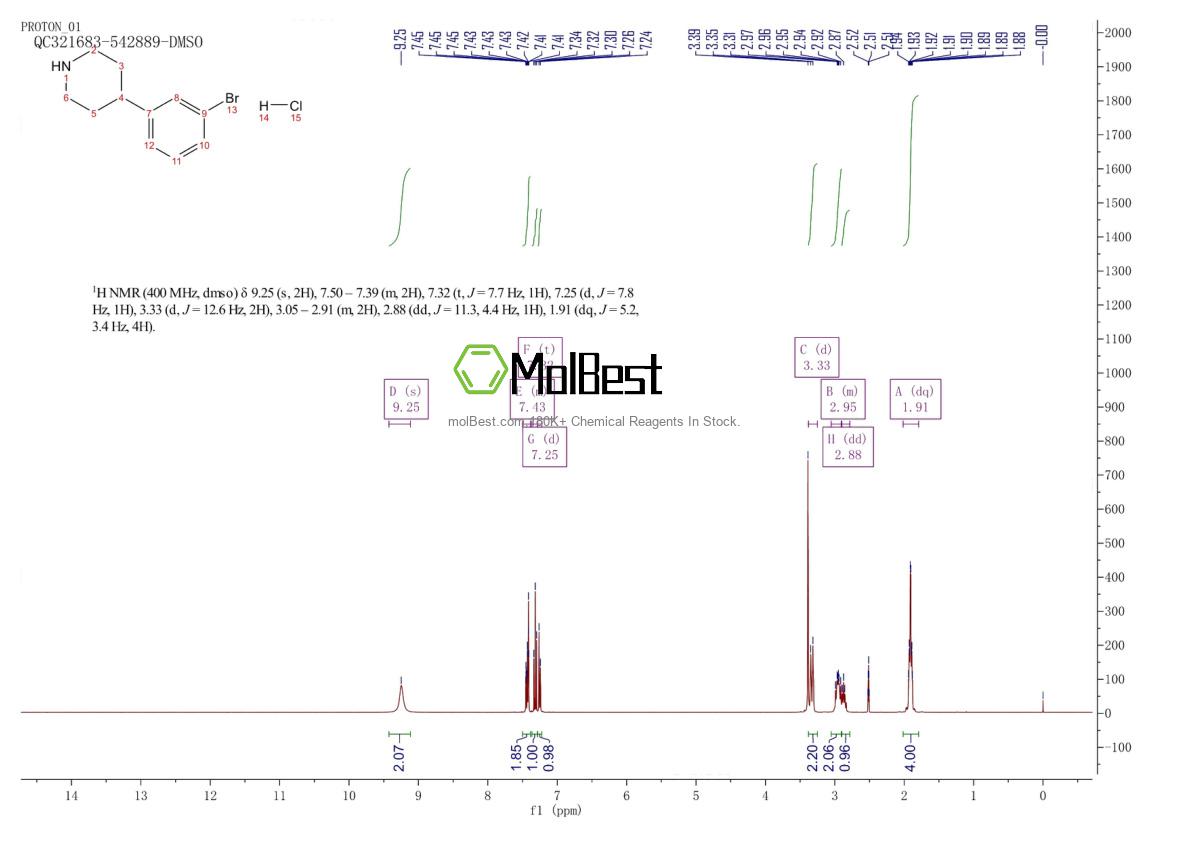Physical sample testing spectrum (NMR) of 1159825-25-8