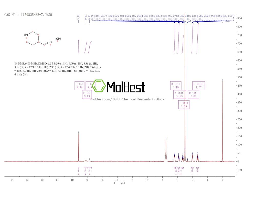 Physical sample testing spectrum (NMR) of 1159825-32-7