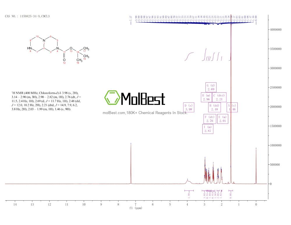 Physical sample testing spectrum (NMR) of 1159825-34-9