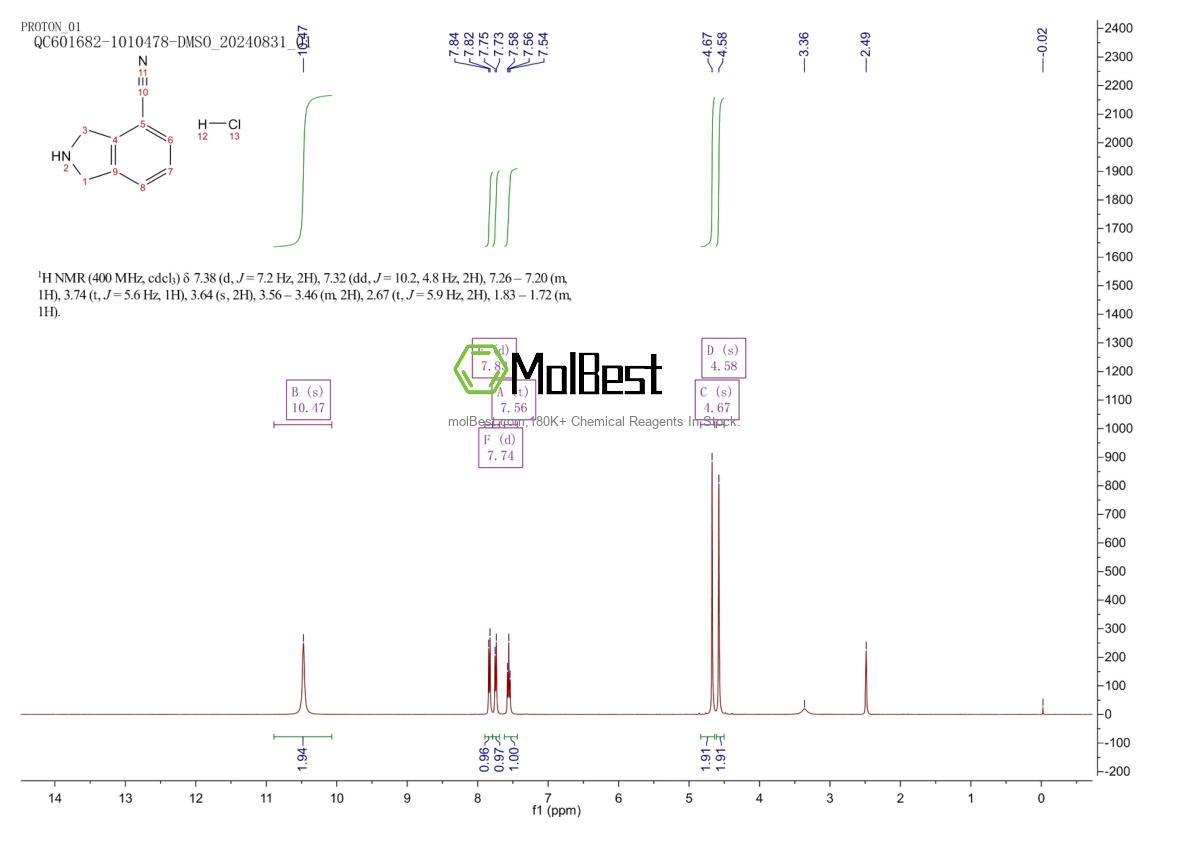 Physical sample testing spectrum (NMR) of 1159825-57-6