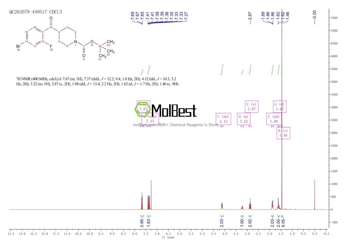 Physical sample testing spectrum (NMR) of 1159826-04-6