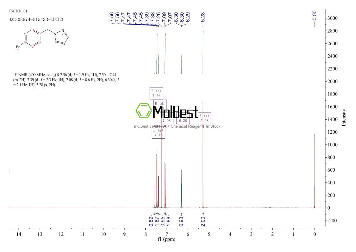 Physical sample testing spectrum (NMR) of 1159826-63-7