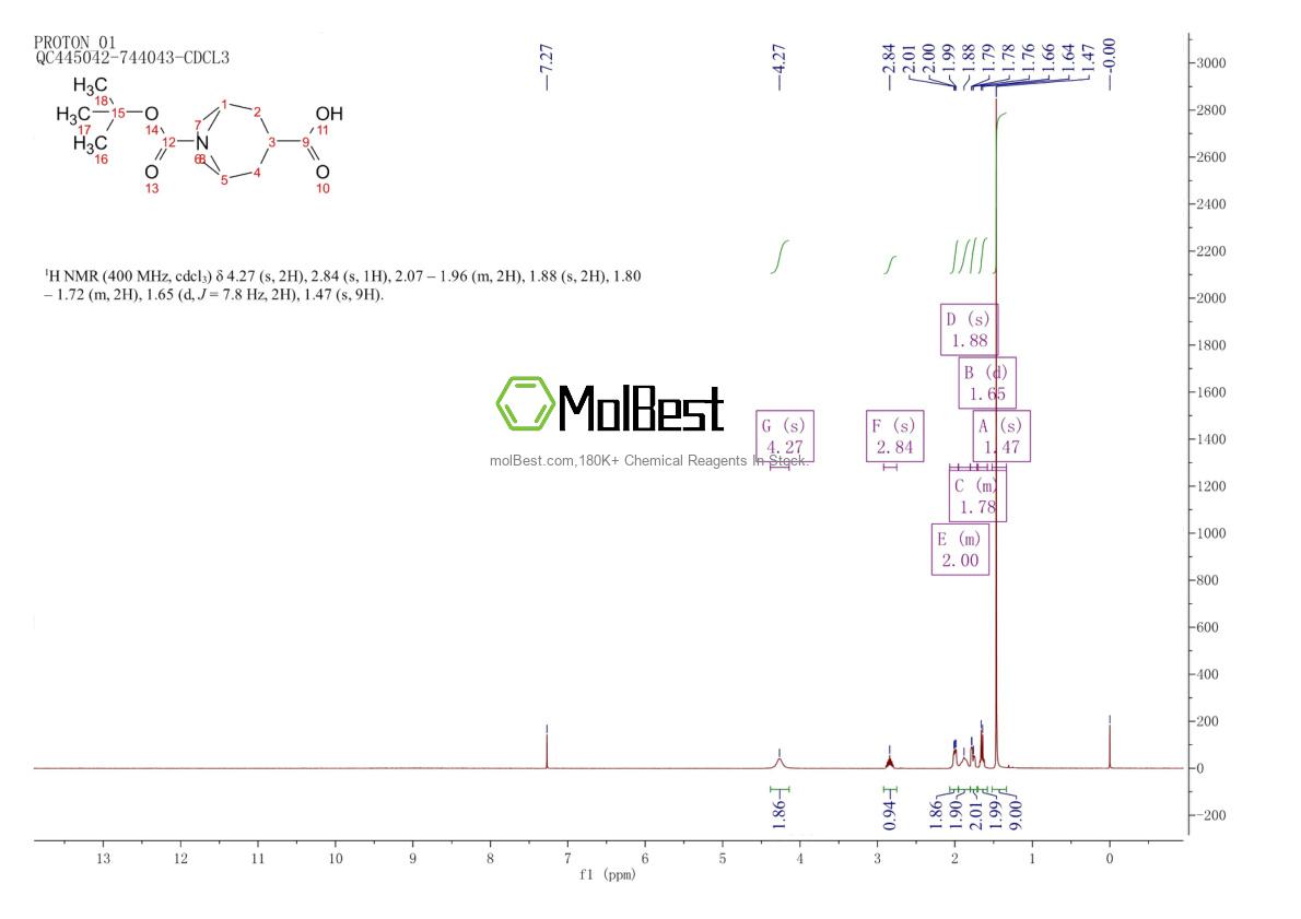 Physical sample testing spectrum (NMR) of 1159826-74-0