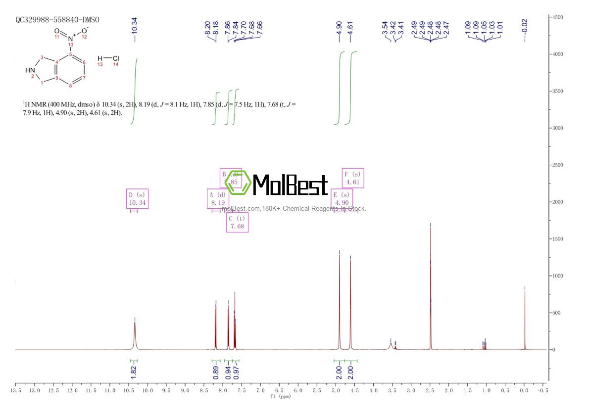 Physical sample testing spectrum (NMR) of 1159826-78-4