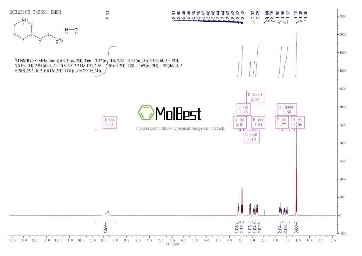 Physical sample testing spectrum (NMR) of 1159826-79-5