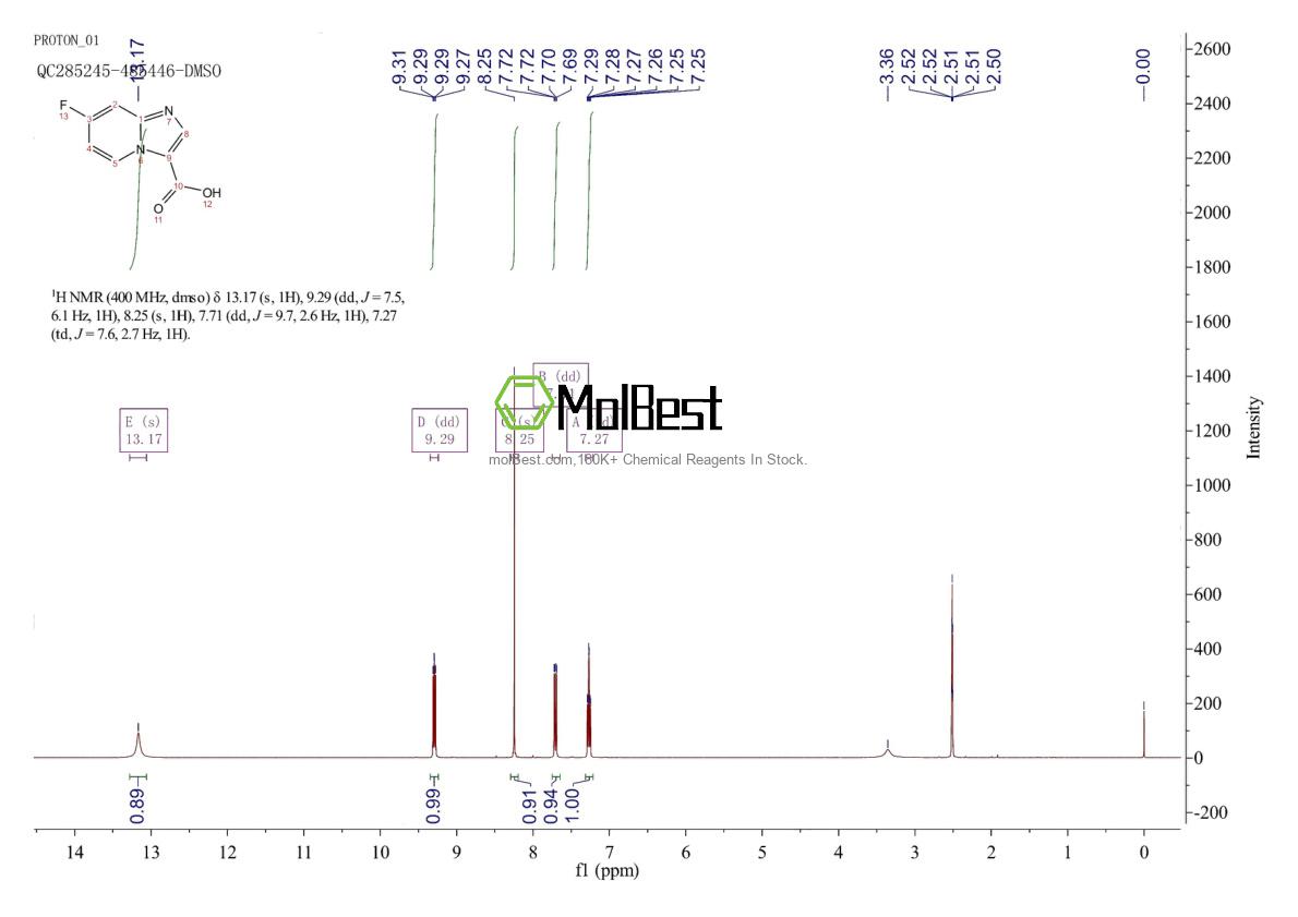 Physical sample testing spectrum (NMR) of 1159827-76-5